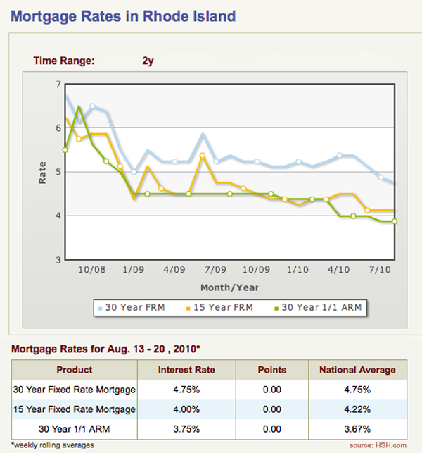 mortgage_rates_8_20_10_643