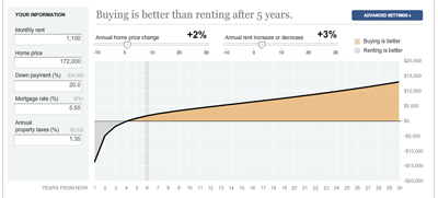 buy_vs_rent_chart_400